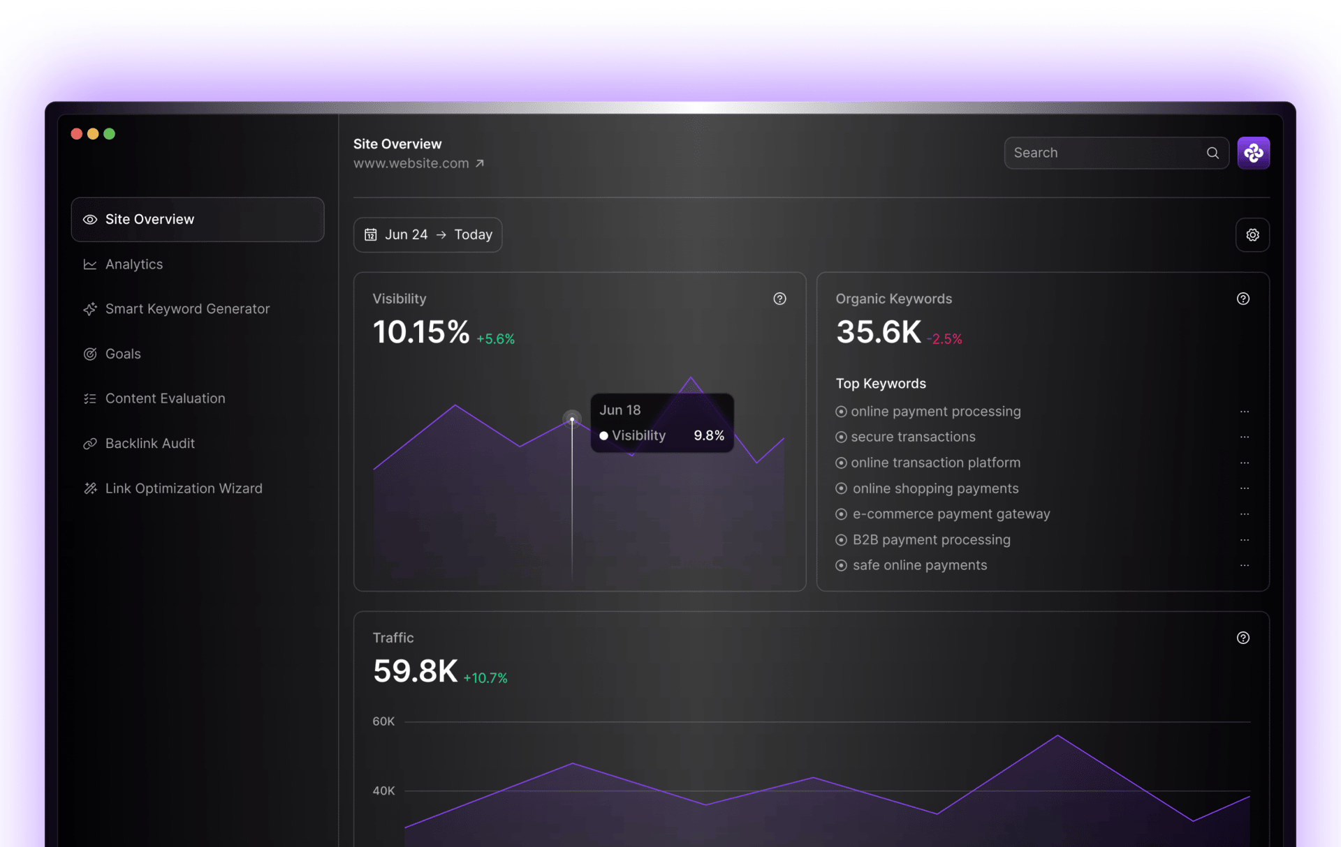Cover of dashboard